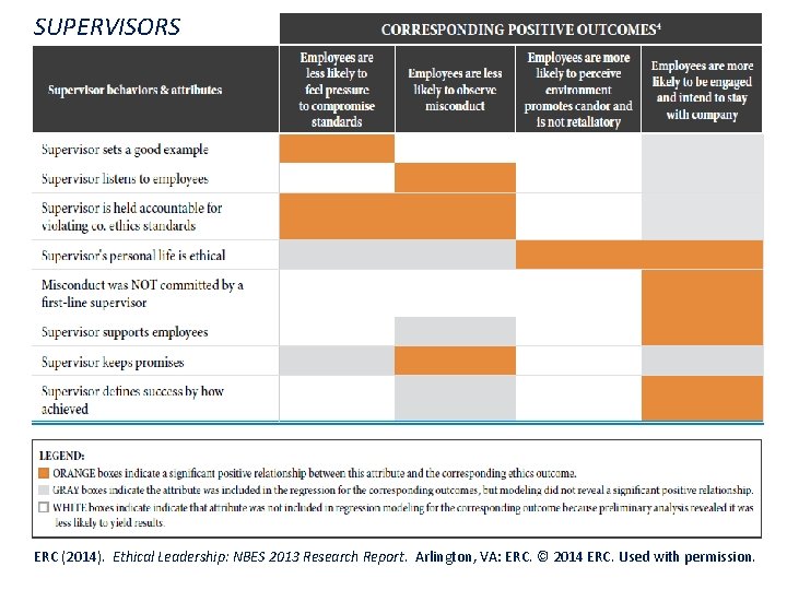 SUPERVISORS ERC (2014). Ethical Leadership: NBES 2013 Research Report. Arlington, VA: ERC. © 2014