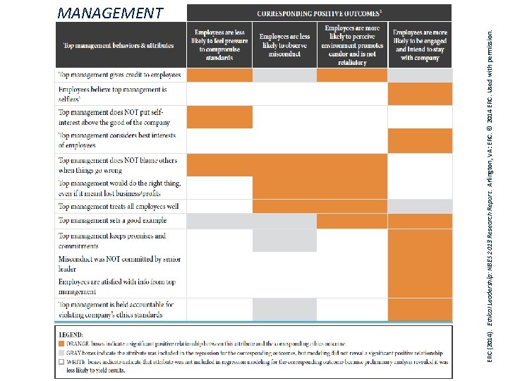 ERC (2014). Ethical Leadership: NBES 2013 Research Report. Arlington, VA: ERC. © 2014 ERC.