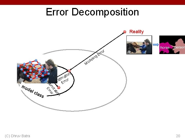 Error Decomposition Reality r ng eli d o ro Er M l cl (C)