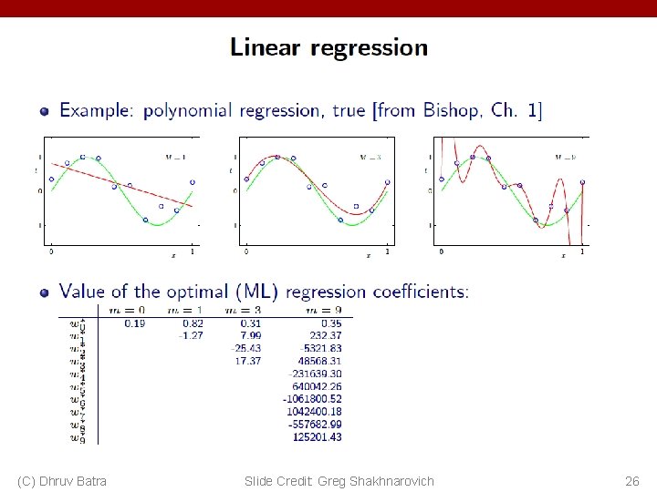 (C) Dhruv Batra Slide Credit: Greg Shakhnarovich 26 