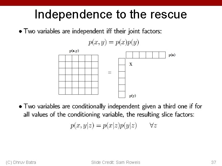 Independence to the rescue (C) Dhruv Batra Slide Credit: Sam Roweis 37 