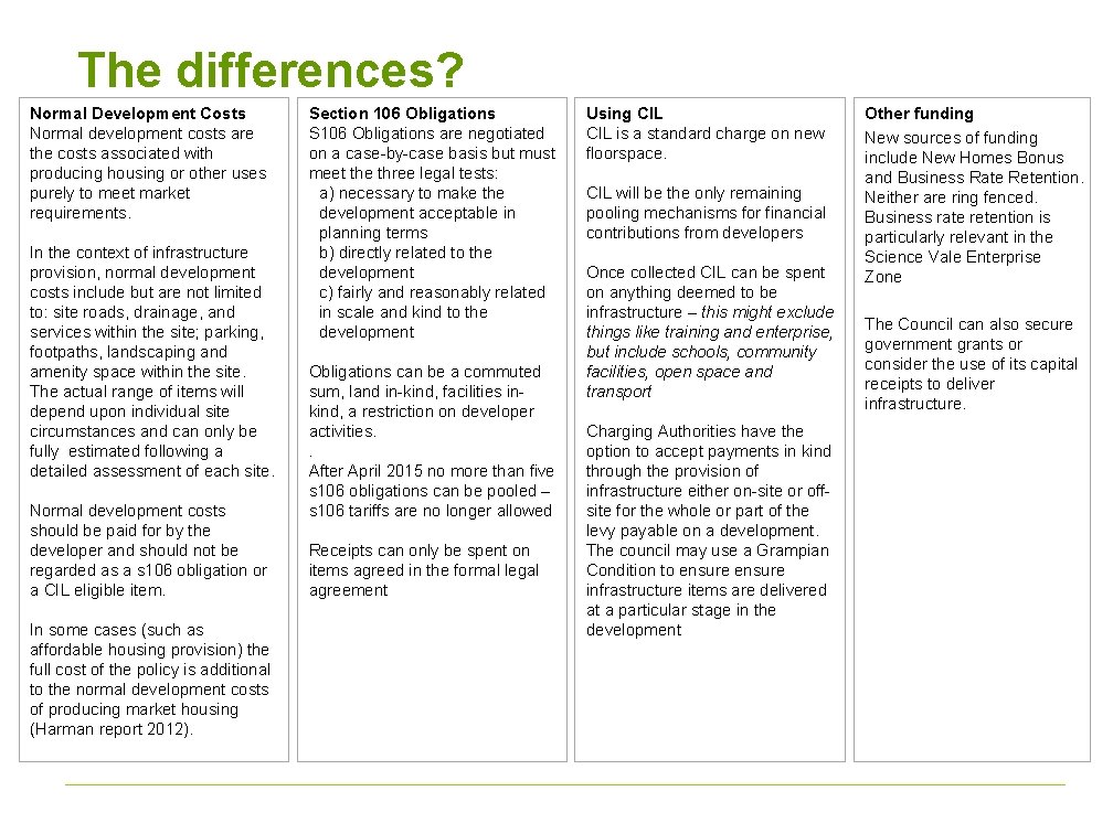 The differences? Normal Development Costs Normal development costs are the costs associated with producing