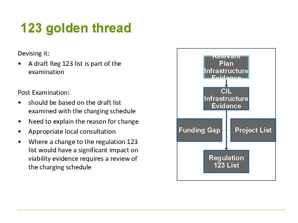 123 golden thread Devising it: • A draft Reg 123 list is part of