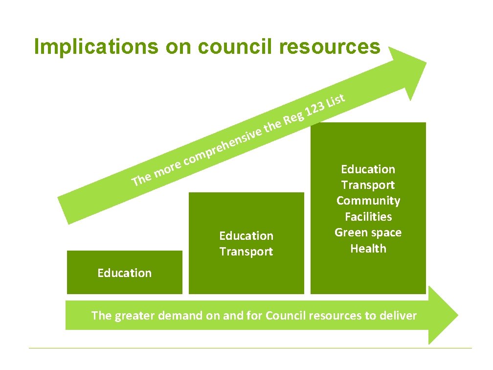 Implications on council resources 1 g e e. R h t e iv s
