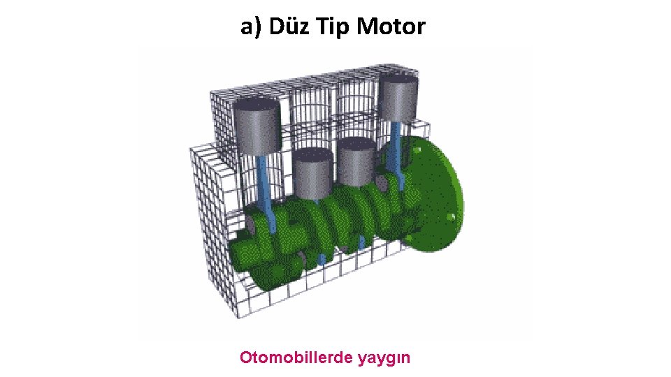 a) Düz Tip Motor M. K. Ü B S M Otomobillerde yaygın 