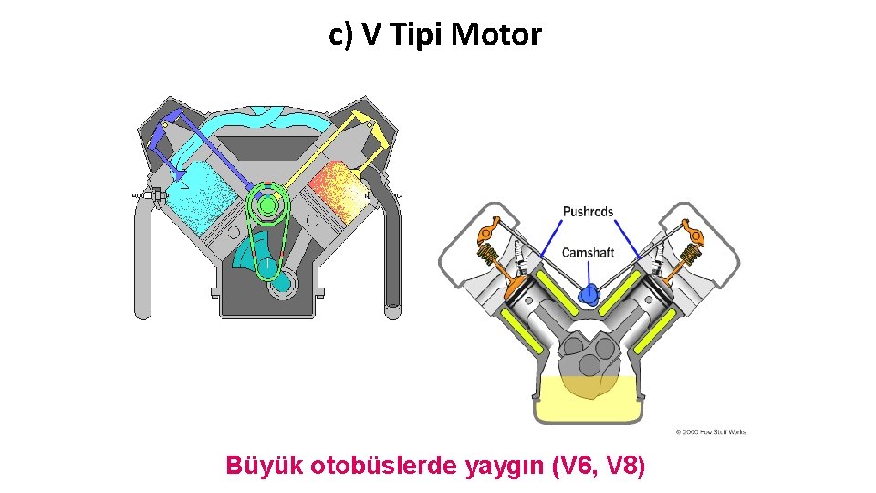 c) V Tipi Motor M. K. Ü B S M Büyük otobüslerde yaygın (V