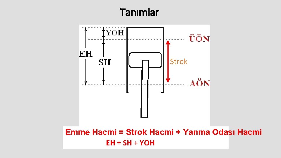 Tanımlar Strok Emme Hacmi = Strok Hacmi + Yanma Odası Hacmi EH = SH
