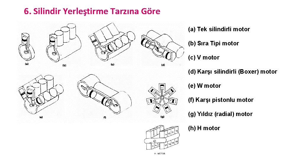 6. Silindir Yerleştirme Tarzına Göre (a) Tek silindirli motor (b) Sıra Tipi motor (c)