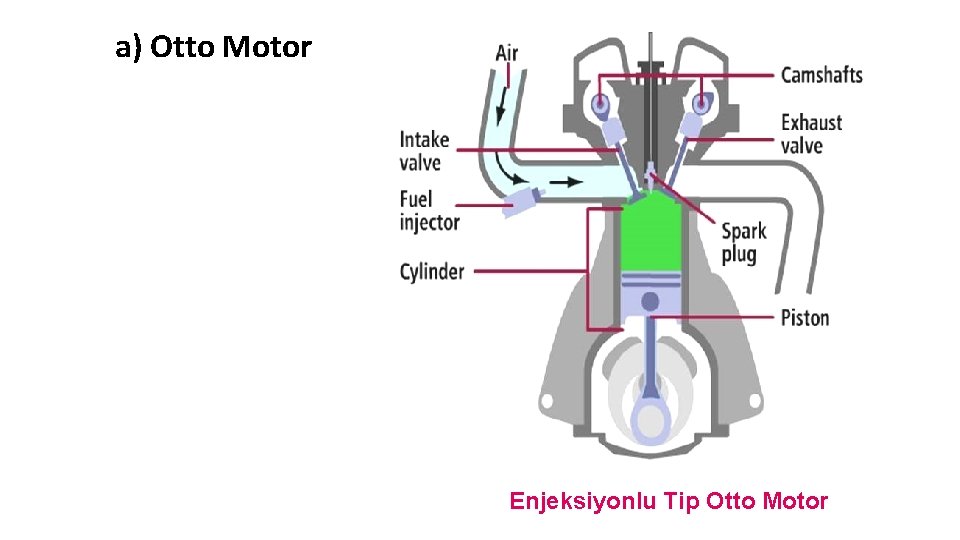 a) Otto Motor M. K. Ü B S M Enjeksiyonlu Tip Otto Motor 