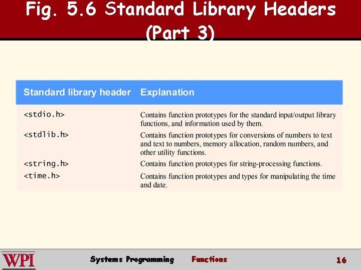 Fig. 5. 6 Standard Library Headers (Part 3) Systems Programming Functions 16 