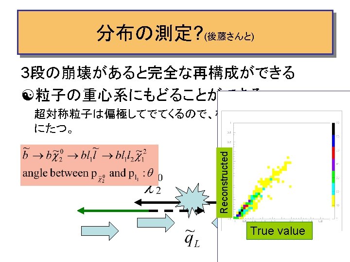 Lsp Lepton Decay Point Lepton E Icl 1