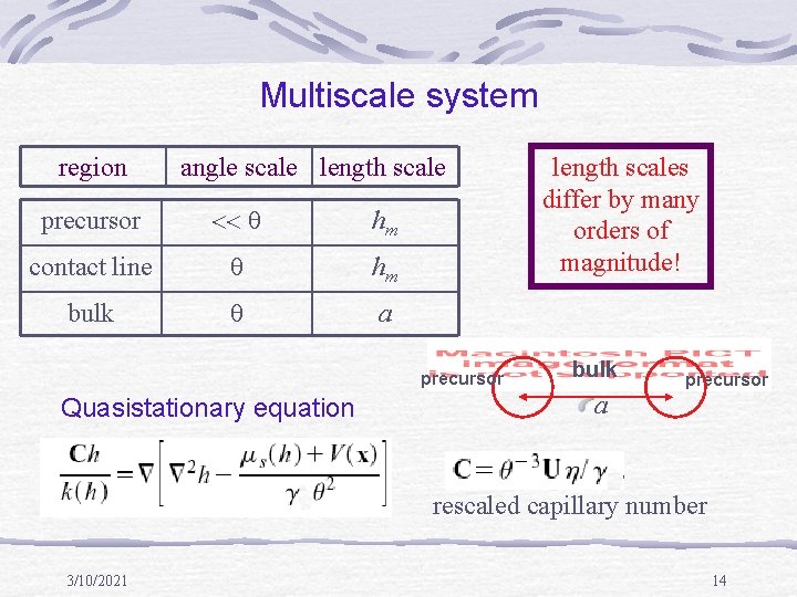 Multiscale system region angle scale length scale precursor q hm contact line q hm