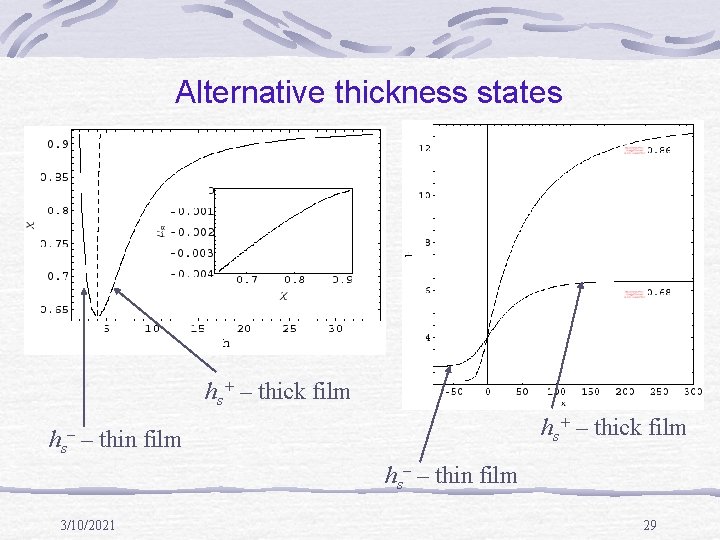 Alternative thickness states hs+ – thick film hs – thin film – hs– –