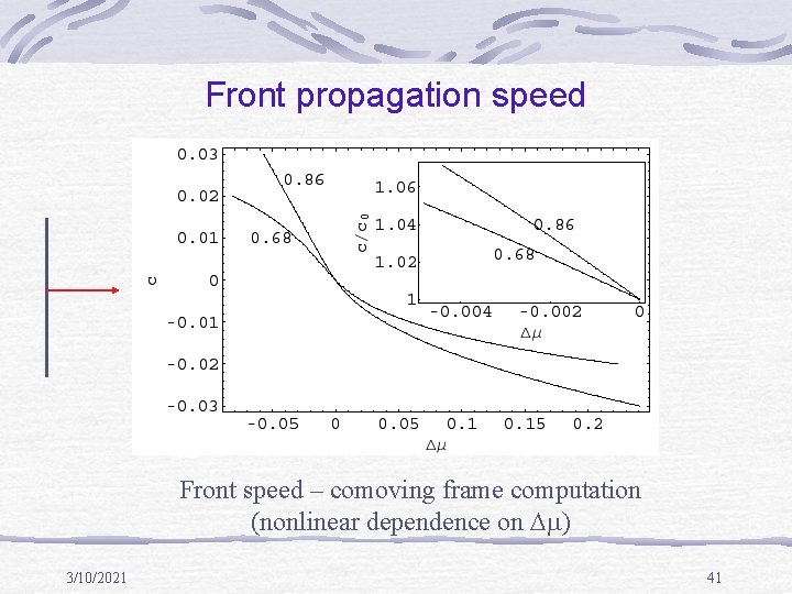 Front propagation speed Front speed – comoving frame computation (nonlinear dependence on Dm) 3/10/2021
