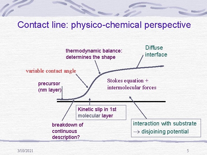 Contact line: physico-chemical perspective thermodynamic balance: determines the shape Diffuse interface variable contact angle