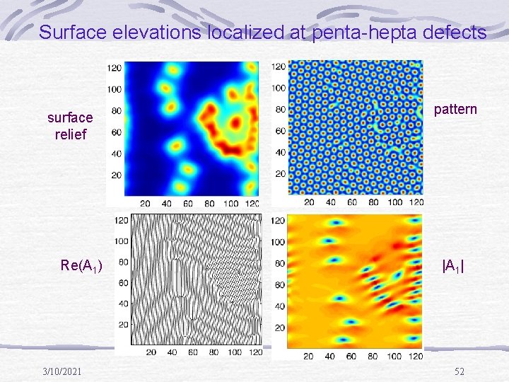 Surface elevations localized at penta-hepta defects surface relief Re(A 1) 3/10/2021 pattern |A 1|