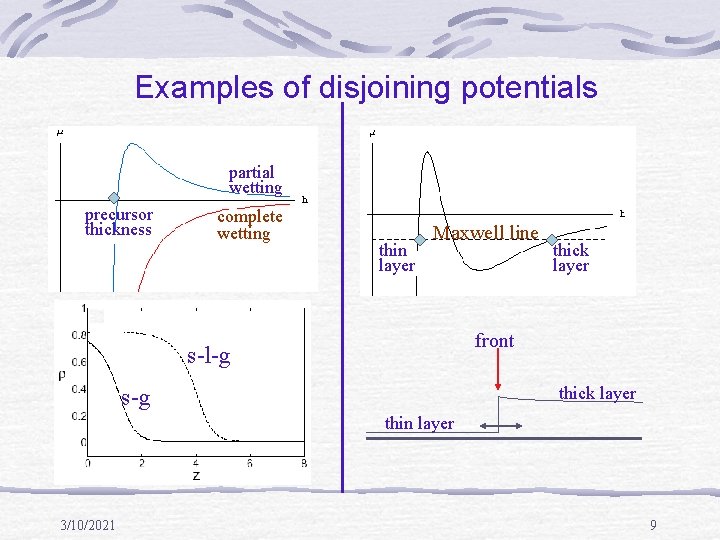 Examples of disjoining potentials partial wetting precursor thickness complete wetting thin layer Maxwell line