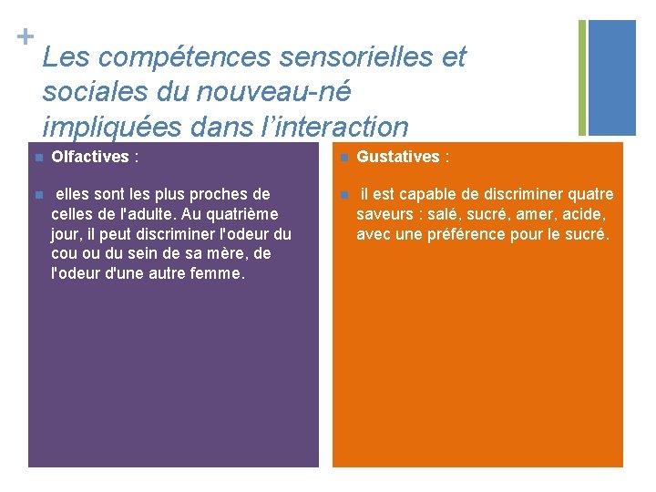 + Les compétences sensorielles et sociales du nouveau-né impliquées dans l’interaction n Olfactives :