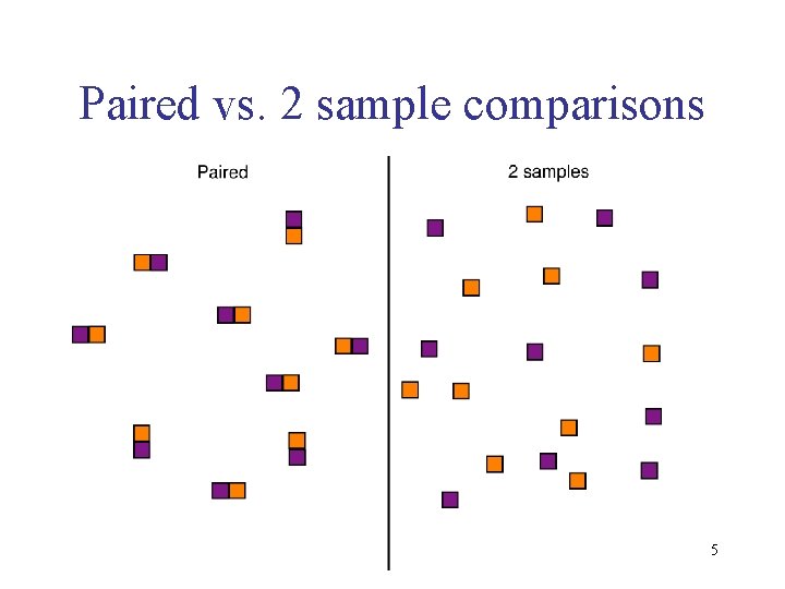 Paired vs. 2 sample comparisons 5 