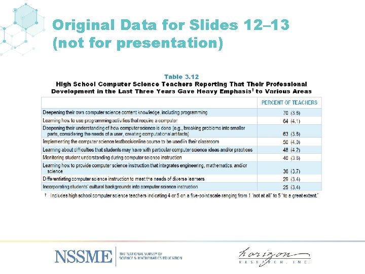 Original Data for Slides 12– 13 (not for presentation) 