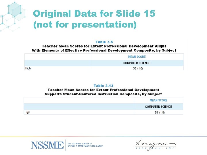 Original Data for Slide 15 (not for presentation) 