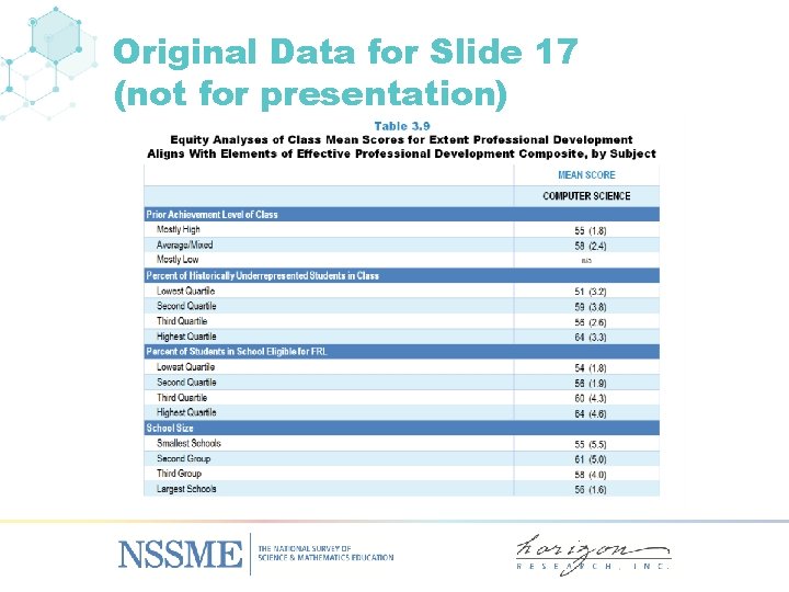 Original Data for Slide 17 (not for presentation) 