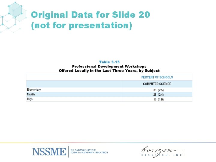 Original Data for Slide 20 (not for presentation) 