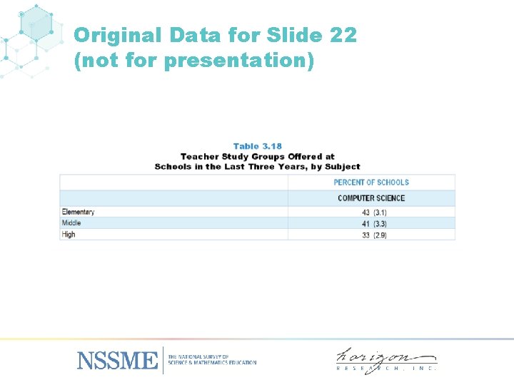 Original Data for Slide 22 (not for presentation) 