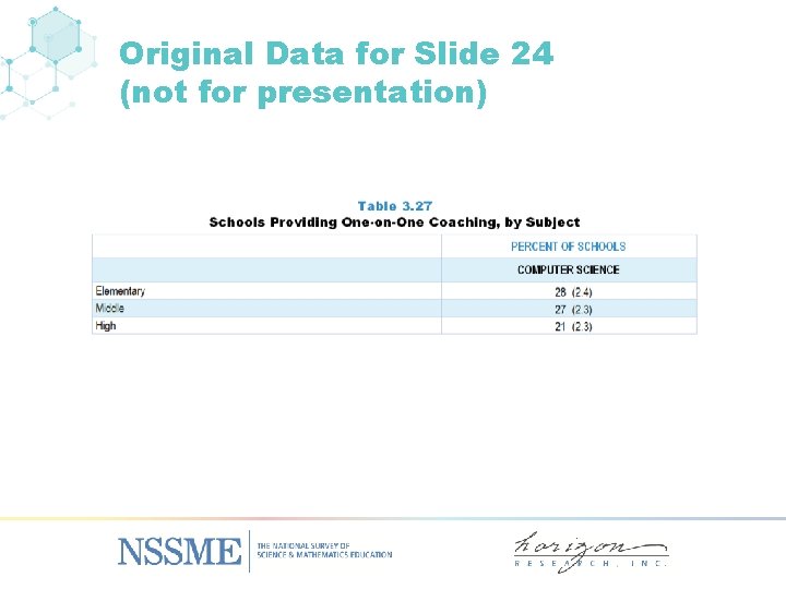 Original Data for Slide 24 (not for presentation) 