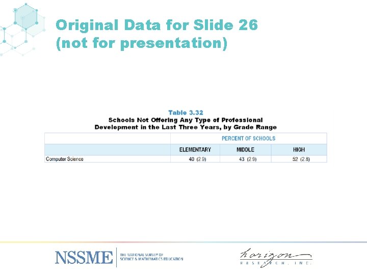 Original Data for Slide 26 (not for presentation) 