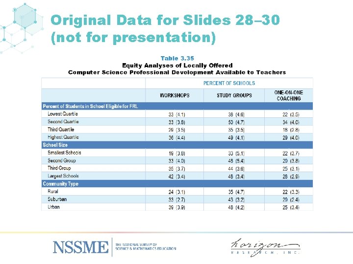 Original Data for Slides 28– 30 (not for presentation) 