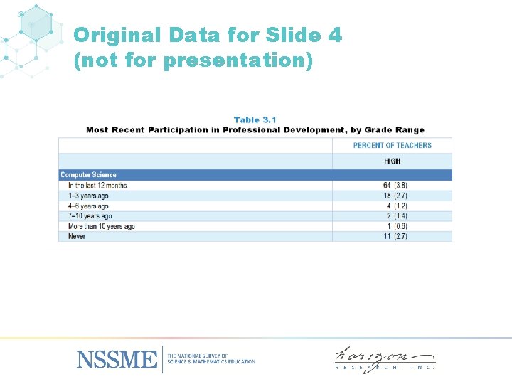 Original Data for Slide 4 (not for presentation) 