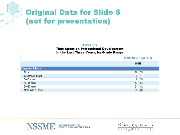 Original Data for Slide 6 (not for presentation) 