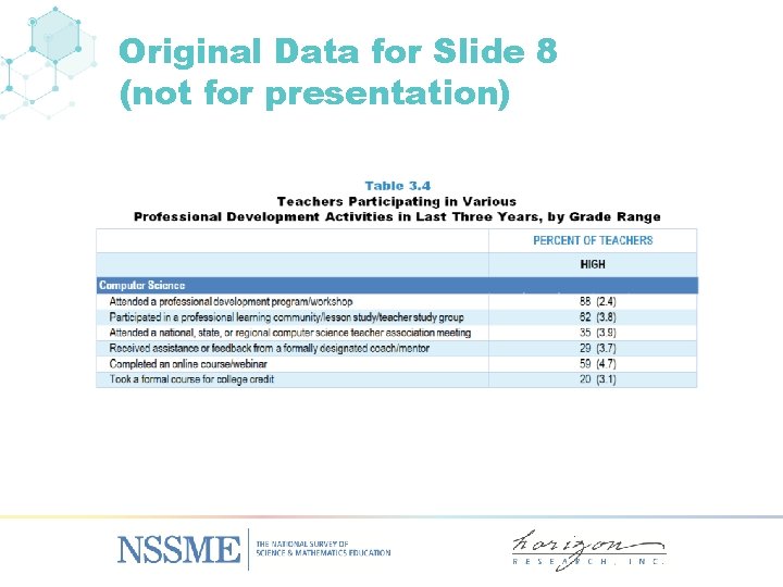 Original Data for Slide 8 (not for presentation) 
