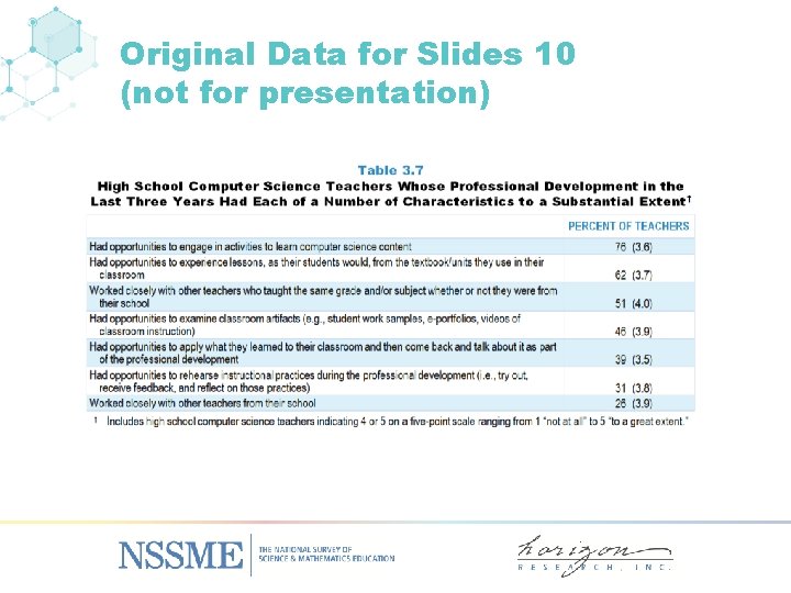 Original Data for Slides 10 (not for presentation) 