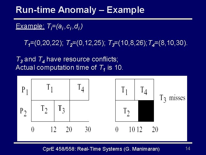 Run-time Anomaly – Example: Ti=(ai , ci , di ) T 1=(0, 22); T