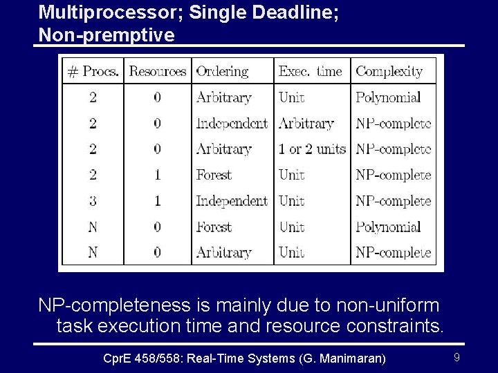 Multiprocessor; Single Deadline; Non-premptive NP-completeness is mainly due to non-uniform task execution time and