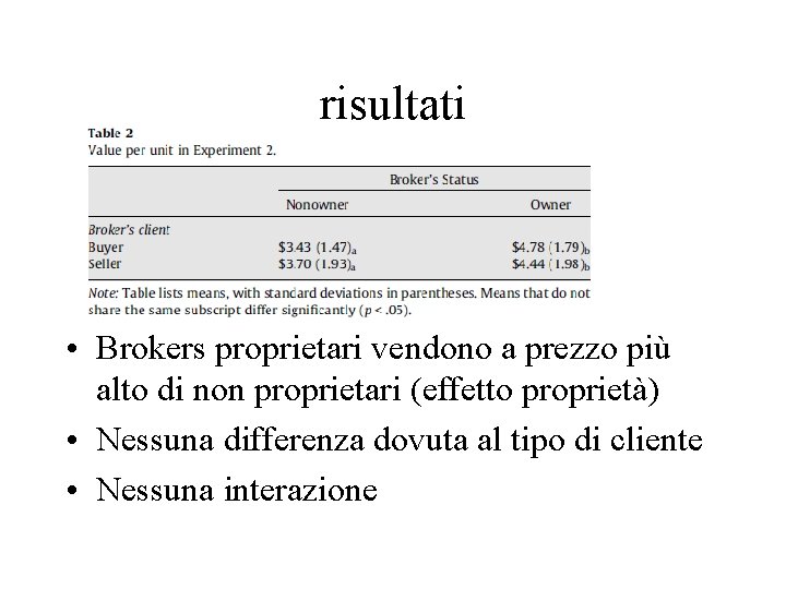 risultati • Brokers proprietari vendono a prezzo più alto di non proprietari (effetto proprietà)
