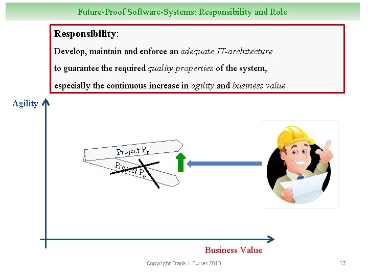 Future-Proof Software-Systems: Responsibility and Role Responsibility: Develop, maintain and enforce an adequate IT-architecture to