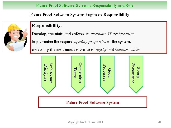 Future-Proof Software-Systems: Responsibility and Role Future-Proof Software-Systems Engineer: Responsibility: Develop, maintain and enforce an