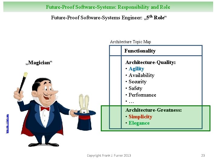 Future-Proof Software-Systems: Responsibility and Role Future-Proof Software-Systems Engineer: „ 5 th Role“ Architecture Topic