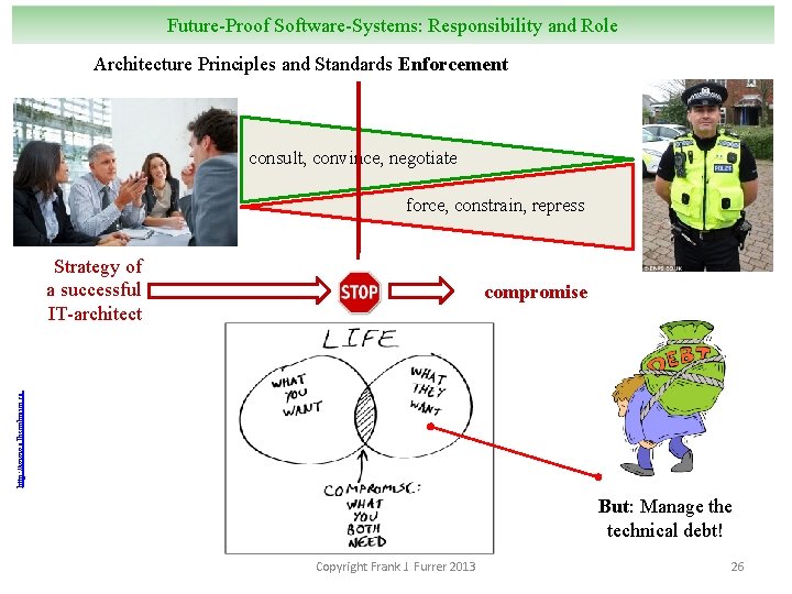 Future-Proof Software-Systems: Responsibility and Role Architecture Principles and Standards Enforcement consult, convince, negotiate force,