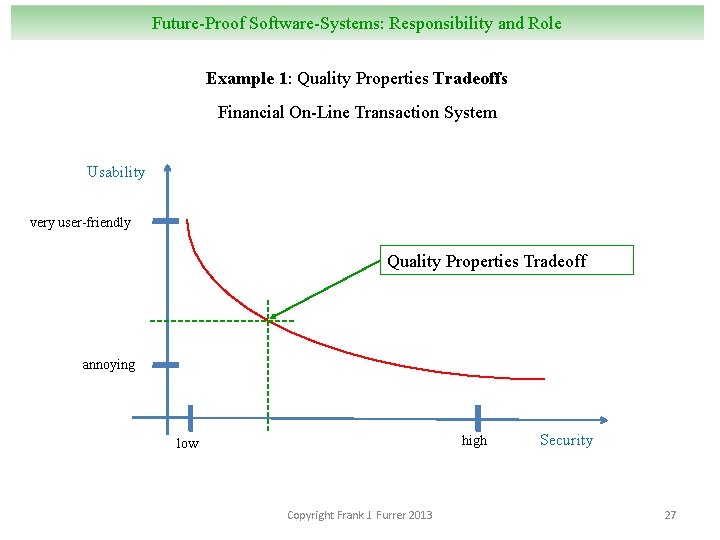 Future-Proof Software-Systems: Responsibility and Role Example 1: Quality Properties Tradeoffs Financial On-Line Transaction System
