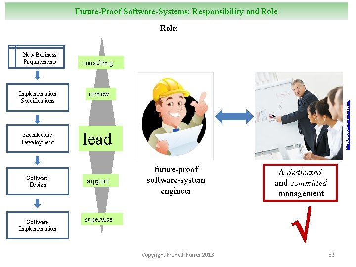 Future-Proof Software-Systems: Responsibility and Role: Implementation Specifications Architecture Development Software Design Software Implementation consulting