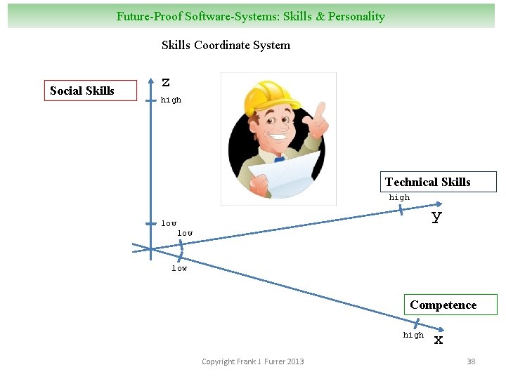 Future-Proof Software-Systems: Skills & Personality Skills Coordinate System Social Skills z high Technical Skills