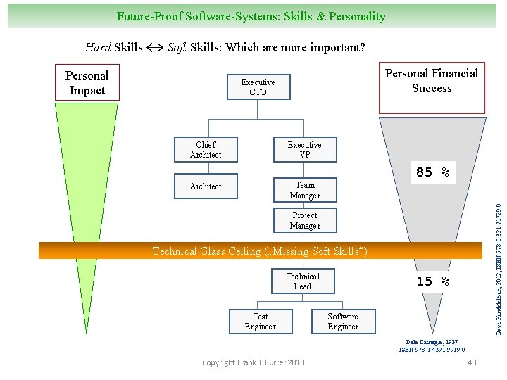 Future-Proof Software-Systems: Skills & Personality Hard Skills Soft Skills: Which are more important? Personal