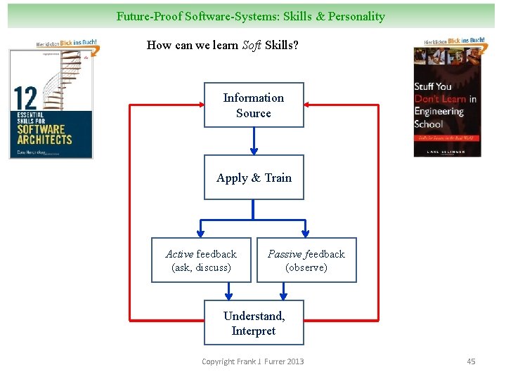Future-Proof Software-Systems: Skills & Personality How can we learn Soft Skills? Information Source Apply