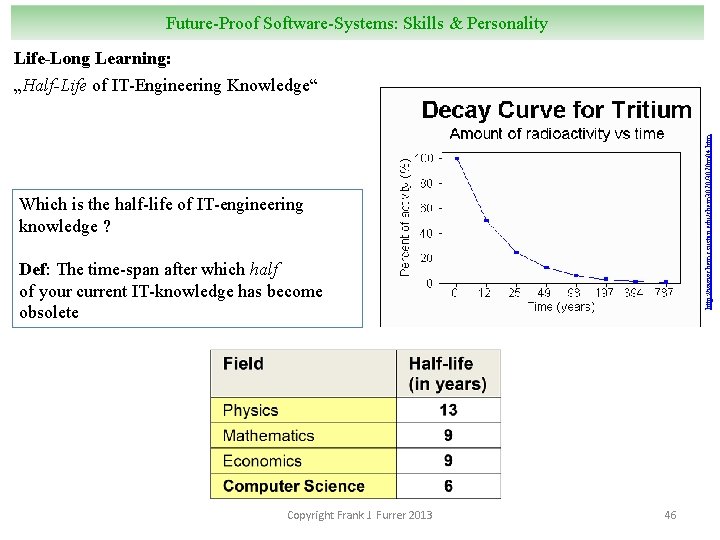 Future-Proof Software-Systems: Skills & Personality Life-Long Learning: http: //wwwchem. csustan. edu/chem 3070/3070 m 04.