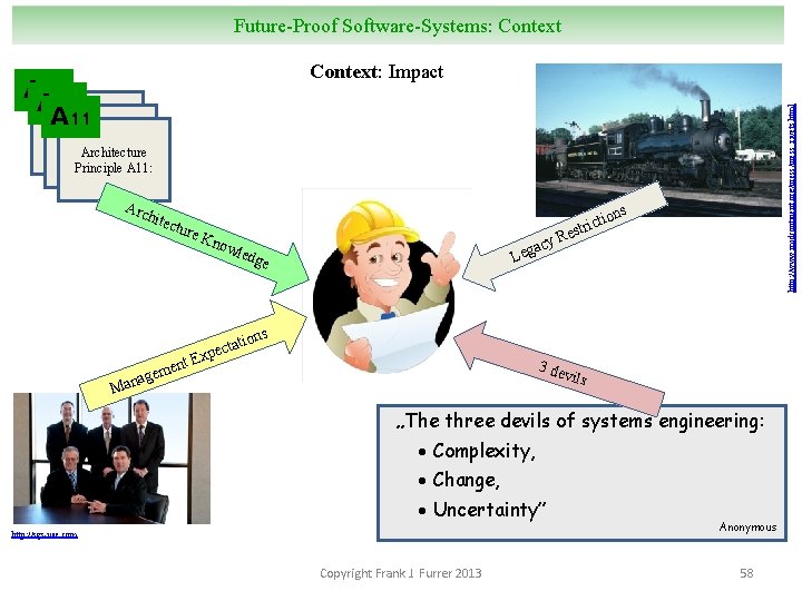 Future-Proof Software-Systems: Context A 11 Architecture http: //www. midcontinent. org/press_rivets. html Context: Impact Architecture