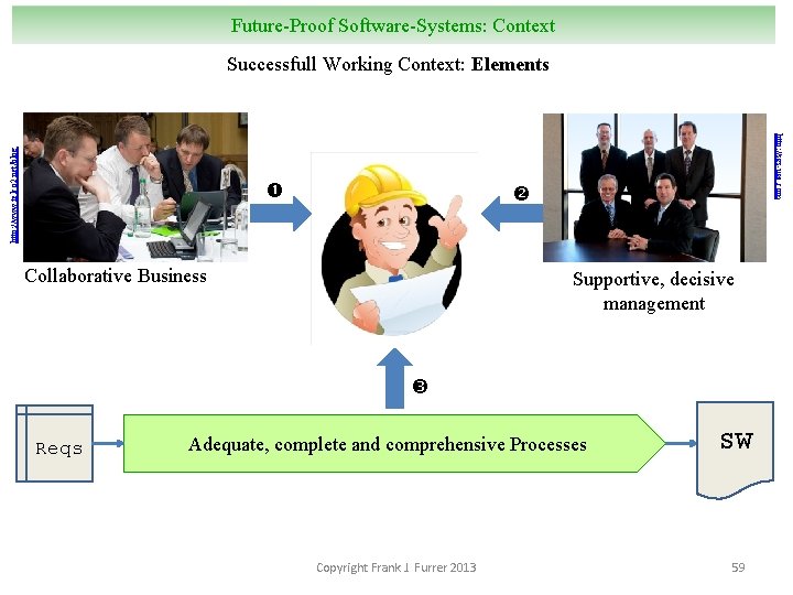 Future-Proof Software-Systems: Context http: //sgs-uae. com http: //www. telco 2. net/blog Successfull Working Context: